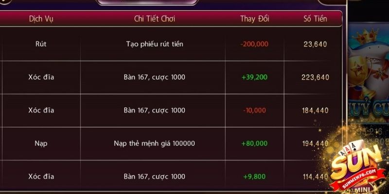 Lưu ý khi rút tiền Sunwin mà hội viên cần nắm